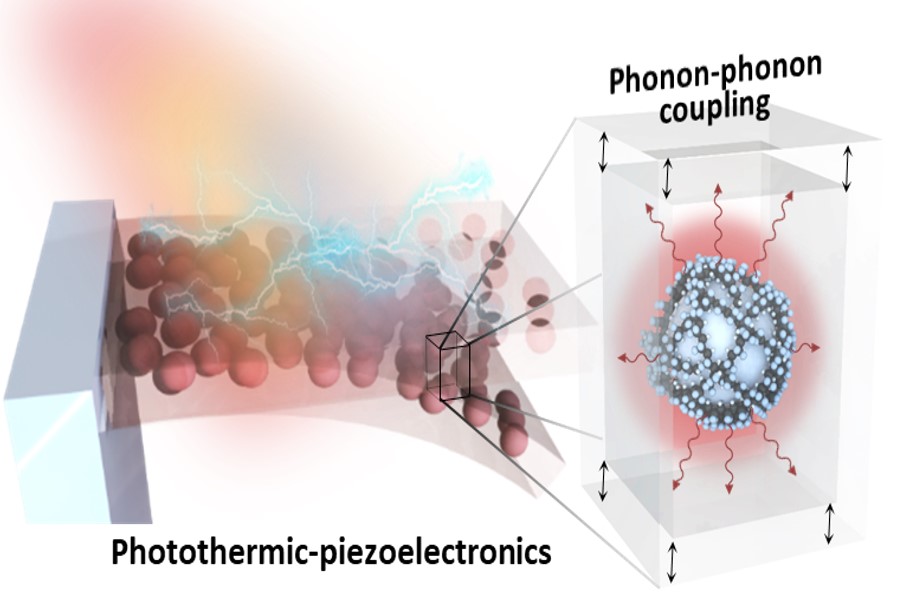 Spatially probed plasmonic photothermic nanoheater enhanced hybrid polymeric-metallic nanogenerator