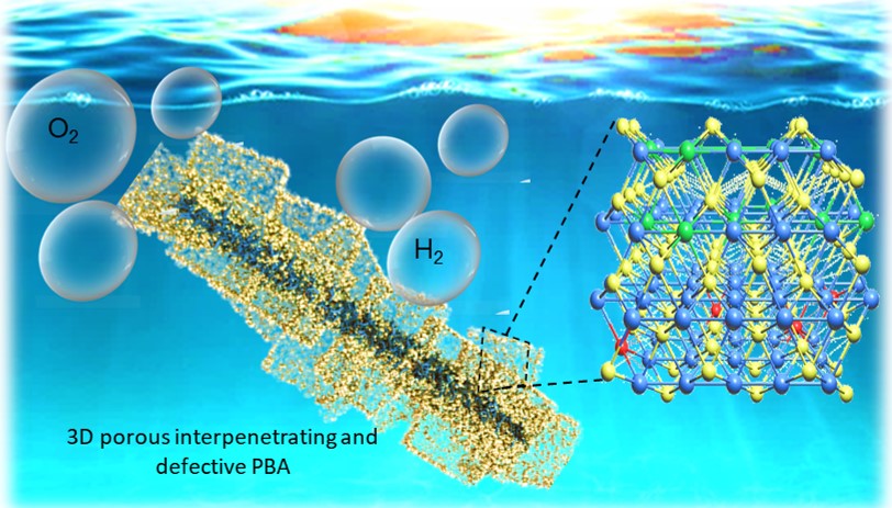 Pseudomorphic Transformation of Interpenetrated Prussian Blue Analogues into Defective Nickel Iron Selenides for Enhanced Electrochemical and Photoelectrochemical Water Splitting