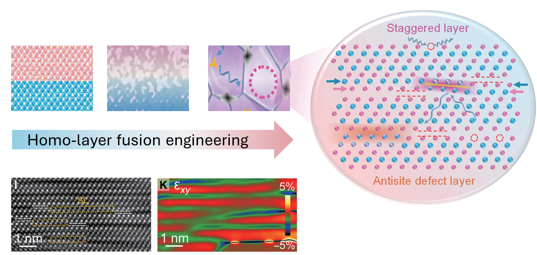Homo-layer flexible Bi2Te3-based films