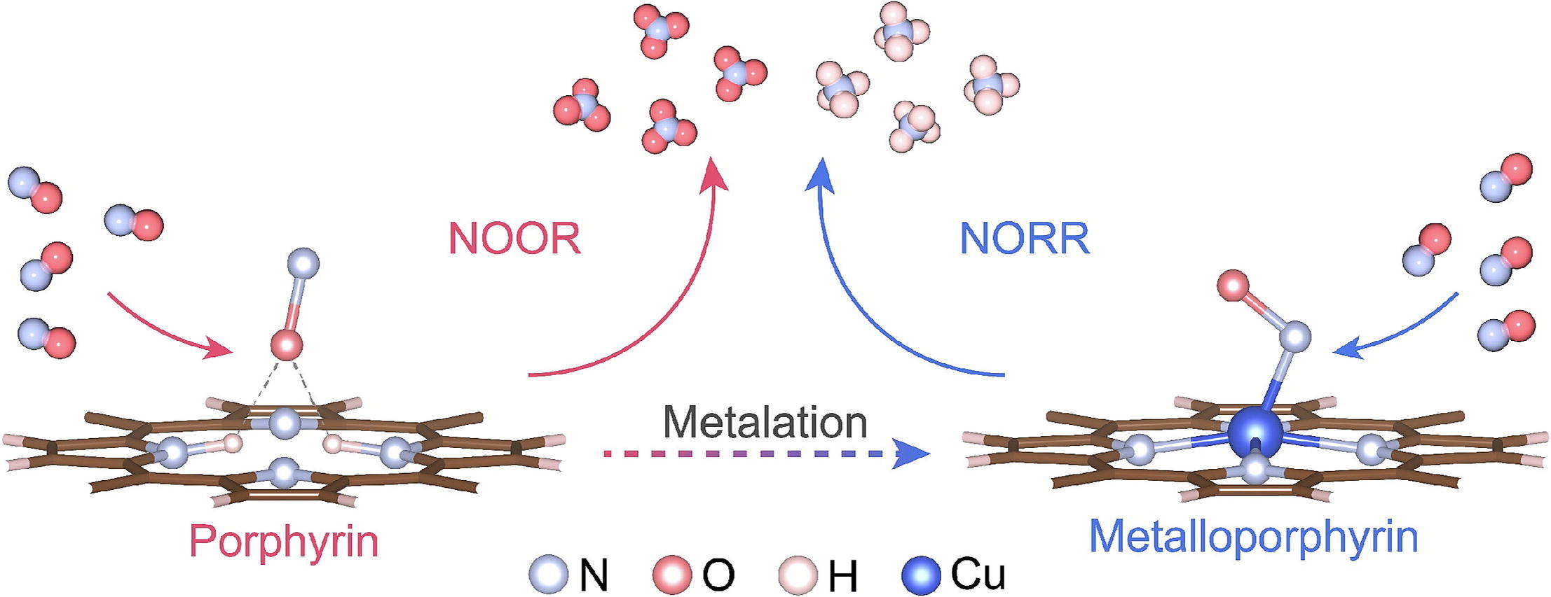 Electrocatalytic ammonium nitrate synthesis